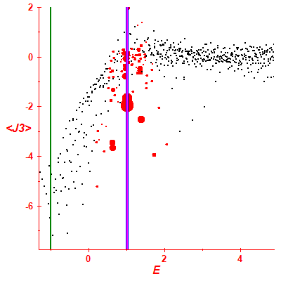 Peres lattice <J3>
